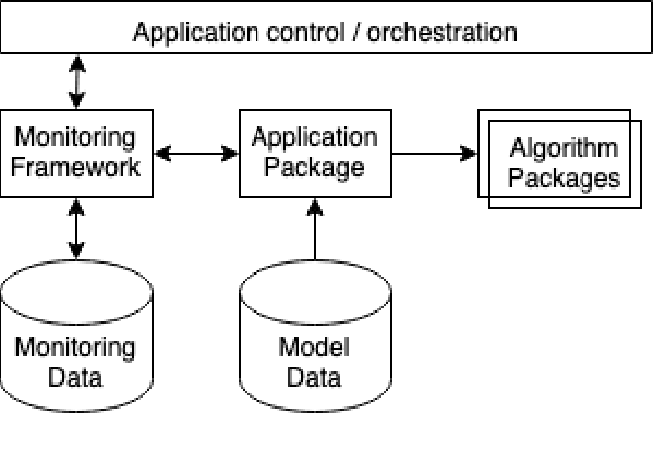 Figure 1 for A monitoring framework for deployed machine learning models with supply chain examples