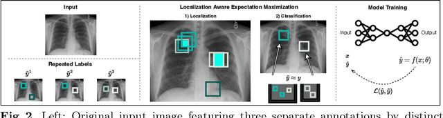 Figure 3 for Drawing the Same Bounding Box Twice? Coping Noisy Annotations in Object Detection with Repeated Labels