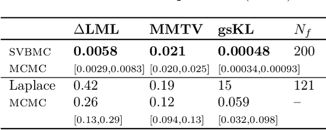 Figure 4 for Fast post-process Bayesian inference with Sparse Variational Bayesian Monte Carlo