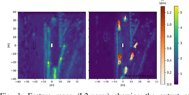 Figure 1 for Deep Learning Method for Cell-Wise Object Tracking, Velocity Estimation and Projection of Sensor Data over Time