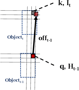 Figure 3 for Deep Learning Method for Cell-Wise Object Tracking, Velocity Estimation and Projection of Sensor Data over Time