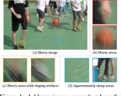 Figure 1 for Self-Supervised Image Restoration with Blurry and Noisy Pairs