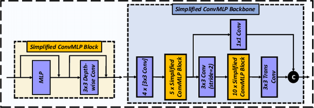 Figure 3 for AOP-Net: All-in-One Perception Network for Joint LiDAR-based 3D Object Detection and Panoptic Segmentation