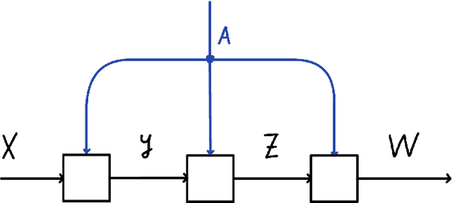 Figure 4 for Graph Convolutional Neural Networks as Parametric CoKleisli morphisms