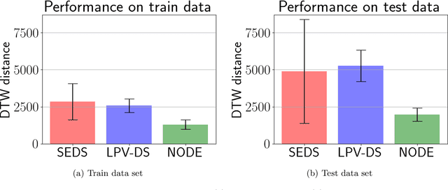Figure 3 for Learning Safe and Stable Motion Plans with Neural Ordinary Differential Equations