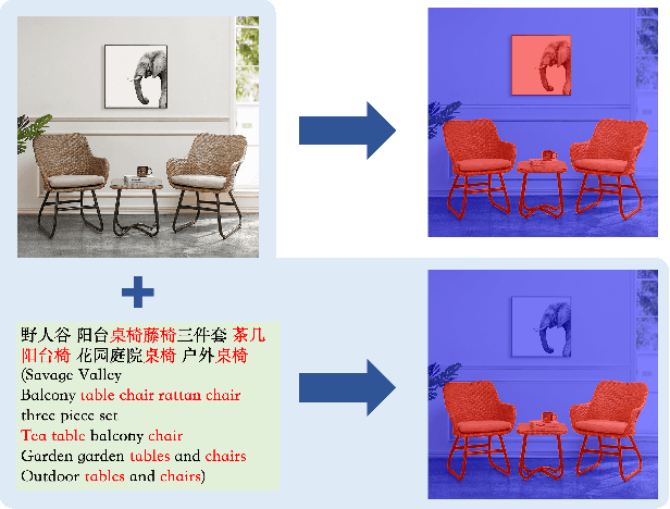Figure 1 for Mutual Query Network for Multi-Modal Product Image Segmentation