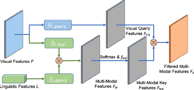 Figure 3 for Mutual Query Network for Multi-Modal Product Image Segmentation