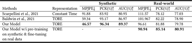 Figure 4 for YeLan: Event Camera-Based 3D Human Pose Estimation for Technology-Mediated Dancing in Challenging Environments with Comprehensive Motion-to-Event Simulator