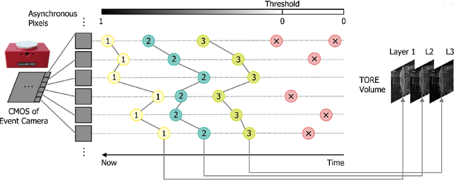 Figure 2 for YeLan: Event Camera-Based 3D Human Pose Estimation for Technology-Mediated Dancing in Challenging Environments with Comprehensive Motion-to-Event Simulator