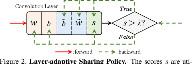 Figure 3 for OFVL-MS: Once for Visual Localization across Multiple Indoor Scenes