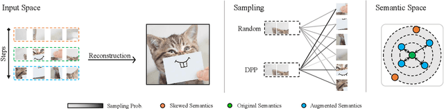 Figure 3 for DPPMask: Masked Image Modeling with Determinantal Point Processes