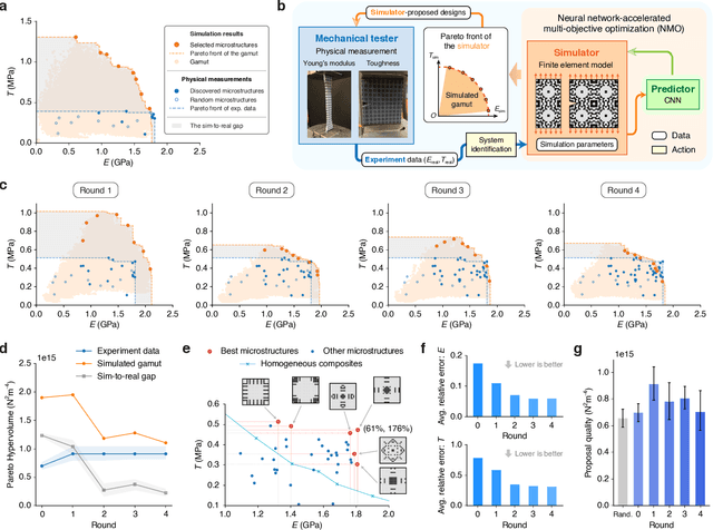 Figure 3 for Computational Discovery of Microstructured Composites with Optimal Strength-Toughness Trade-Offs