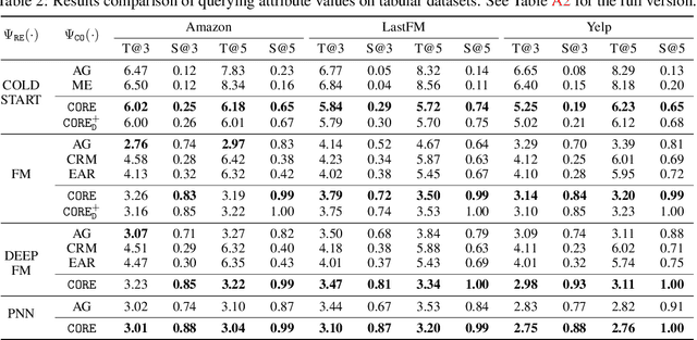 Figure 2 for Lending Interaction Wings to Recommender Systems with Conversational Agents