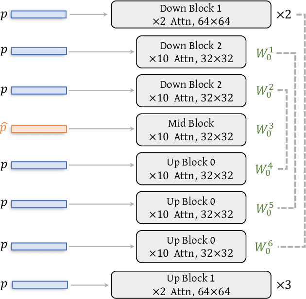 Figure 3 for Implicit Style-Content Separation using B-LoRA