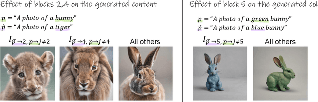 Figure 4 for Implicit Style-Content Separation using B-LoRA