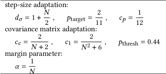 Figure 1 for (1+1)-CMA-ES with Margin for Discrete and Mixed-Integer Problems