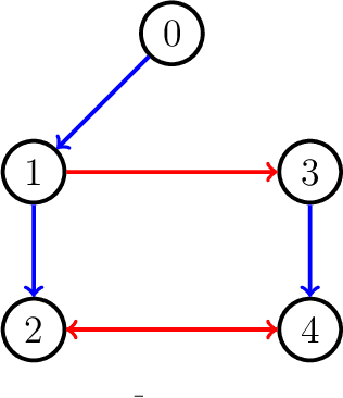 Figure 1 for Nonlinear Bipartite Output Regulation with Application to Turing Pattern