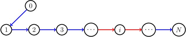 Figure 3 for Nonlinear Bipartite Output Regulation with Application to Turing Pattern