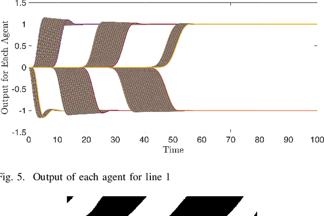 Figure 4 for Nonlinear Bipartite Output Regulation with Application to Turing Pattern