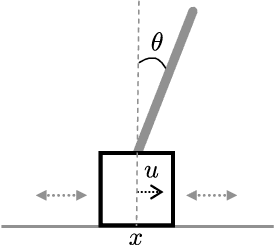 Figure 1 for Compression of the Koopman matrix for nonlinear physical models via hierarchical clustering