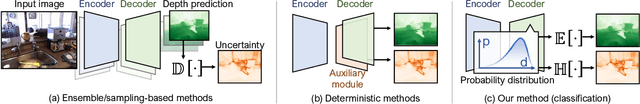 Figure 1 for Measuring and Modeling Uncertainty Degree for Monocular Depth Estimation