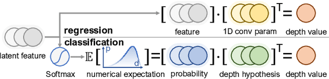 Figure 3 for Measuring and Modeling Uncertainty Degree for Monocular Depth Estimation