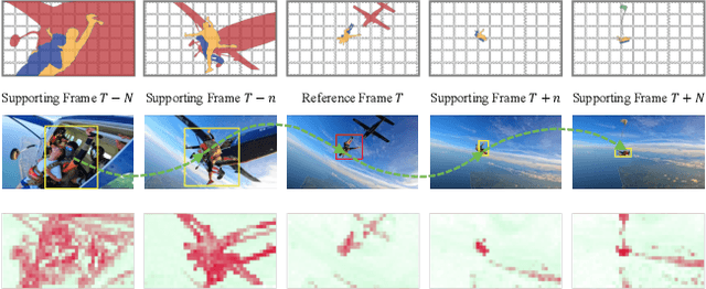 Figure 1 for Semantic Lens: Instance-Centric Semantic Alignment for Video Super-Resolution