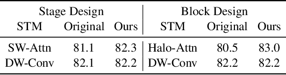 Figure 4 for Demystify Transformers & Convolutions in Modern Image Deep Networks