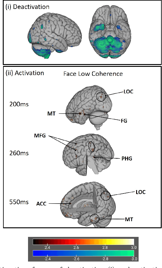 Figure 3 for Inferring latent neural sources via deep transcoding of simultaneously acquired EEG and fMRI