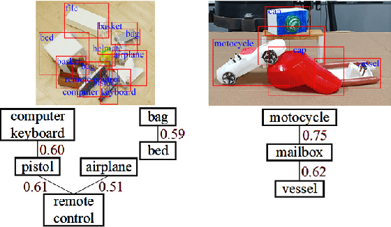 Figure 4 for MMRDN: Consistent Representation for Multi-View Manipulation Relationship Detection in Object-Stacked Scenes