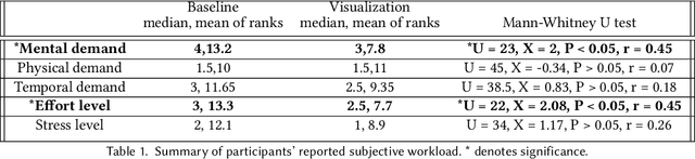 Figure 2 for Where does a computer vision model make mistakes? Using interactive visualizations to find where and how CV models can improve