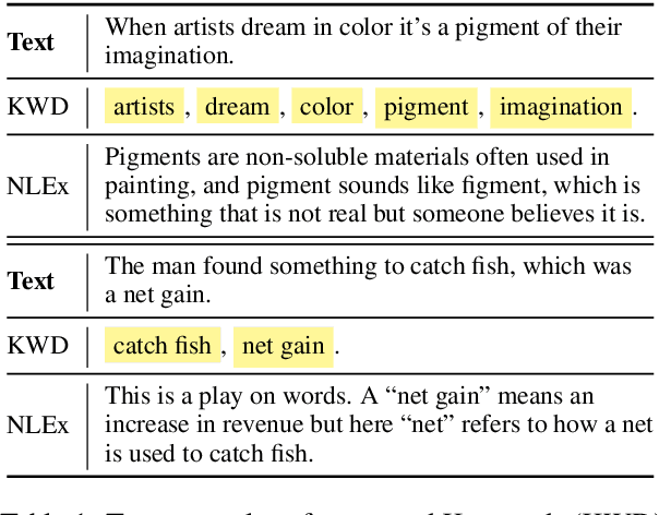 Figure 1 for ExPUNations: Augmenting Puns with Keywords and Explanations