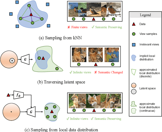 Figure 3 for Local Manifold Augmentation for Multiview Semantic Consistency