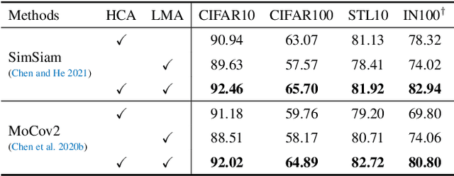 Figure 2 for Local Manifold Augmentation for Multiview Semantic Consistency