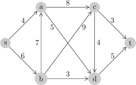 Figure 3 for Reinforcement Learning with Non-Cumulative Objective