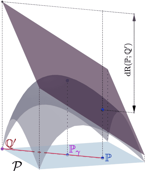 Figure 3 for Nonlinear Distributionally Robust Optimization