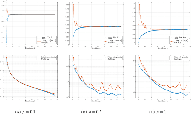 Figure 4 for Nonlinear Distributionally Robust Optimization