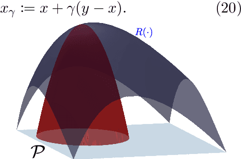 Figure 2 for Nonlinear Distributionally Robust Optimization