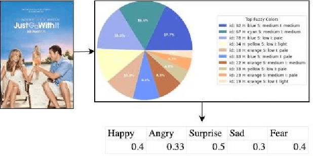 Figure 3 for Group Movie Selection using Multi-channel Emotion Recognition