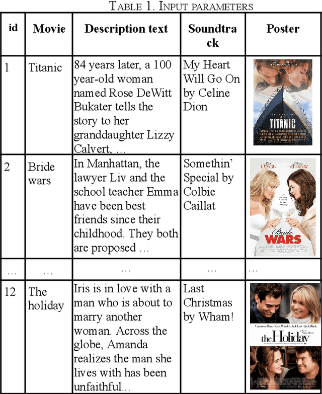 Figure 2 for Group Movie Selection using Multi-channel Emotion Recognition