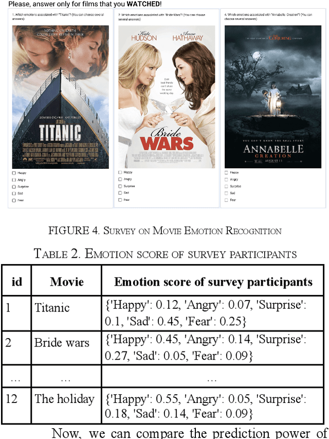 Figure 4 for Group Movie Selection using Multi-channel Emotion Recognition