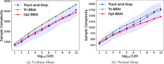 Figure 2 for Optimal Batched Best Arm Identification