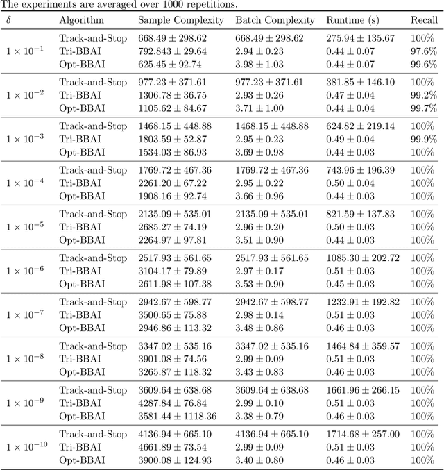 Figure 3 for Optimal Batched Best Arm Identification