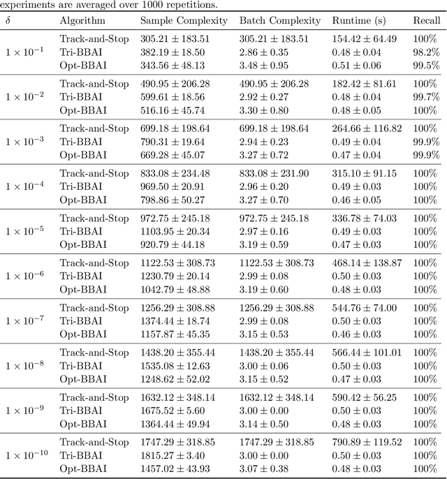 Figure 4 for Optimal Batched Best Arm Identification