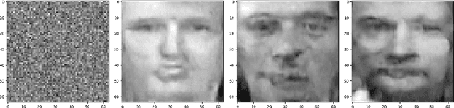 Figure 3 for Targeted Image Reconstruction by Sampling Pre-trained Diffusion Model