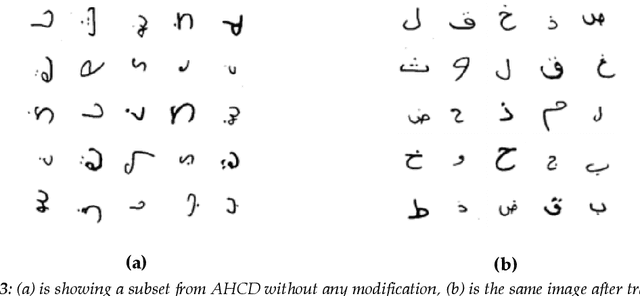 Figure 4 for Handwritten Arabic Character Recognition for Children Writ-ing Using Convolutional Neural Network and Stroke Identification