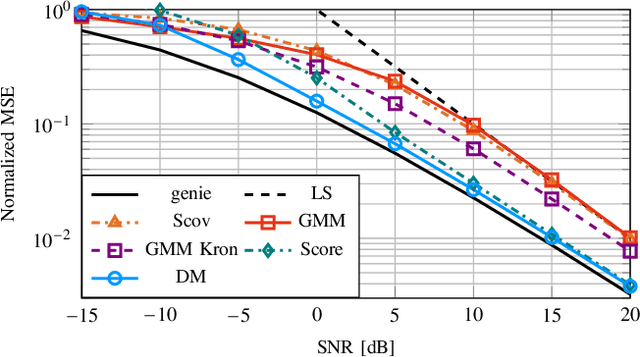Figure 2 for Diffusion-based Generative Prior for Low-Complexity MIMO Channel Estimation