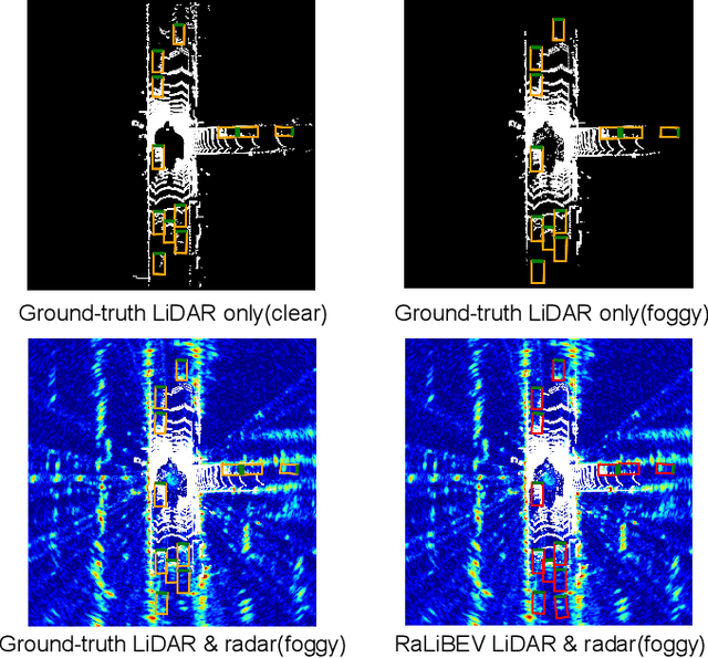 Figure 1 for RaLiBEV: Radar and LiDAR BEV Fusion Learning for Anchor Box Free Object Detection System