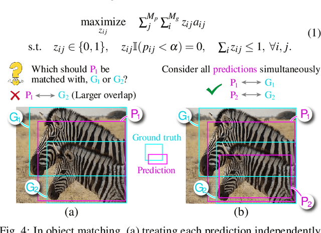 Figure 3 for A Unified Interactive Model Evaluation for Classification, Object Detection, and Instance Segmentation in Computer Vision