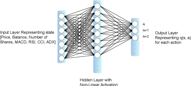 Figure 1 for Agent Performing Autonomous Stock Trading under Good and Bad Situations